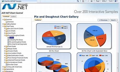 asp.net 图表源码_asp.net chart 图表